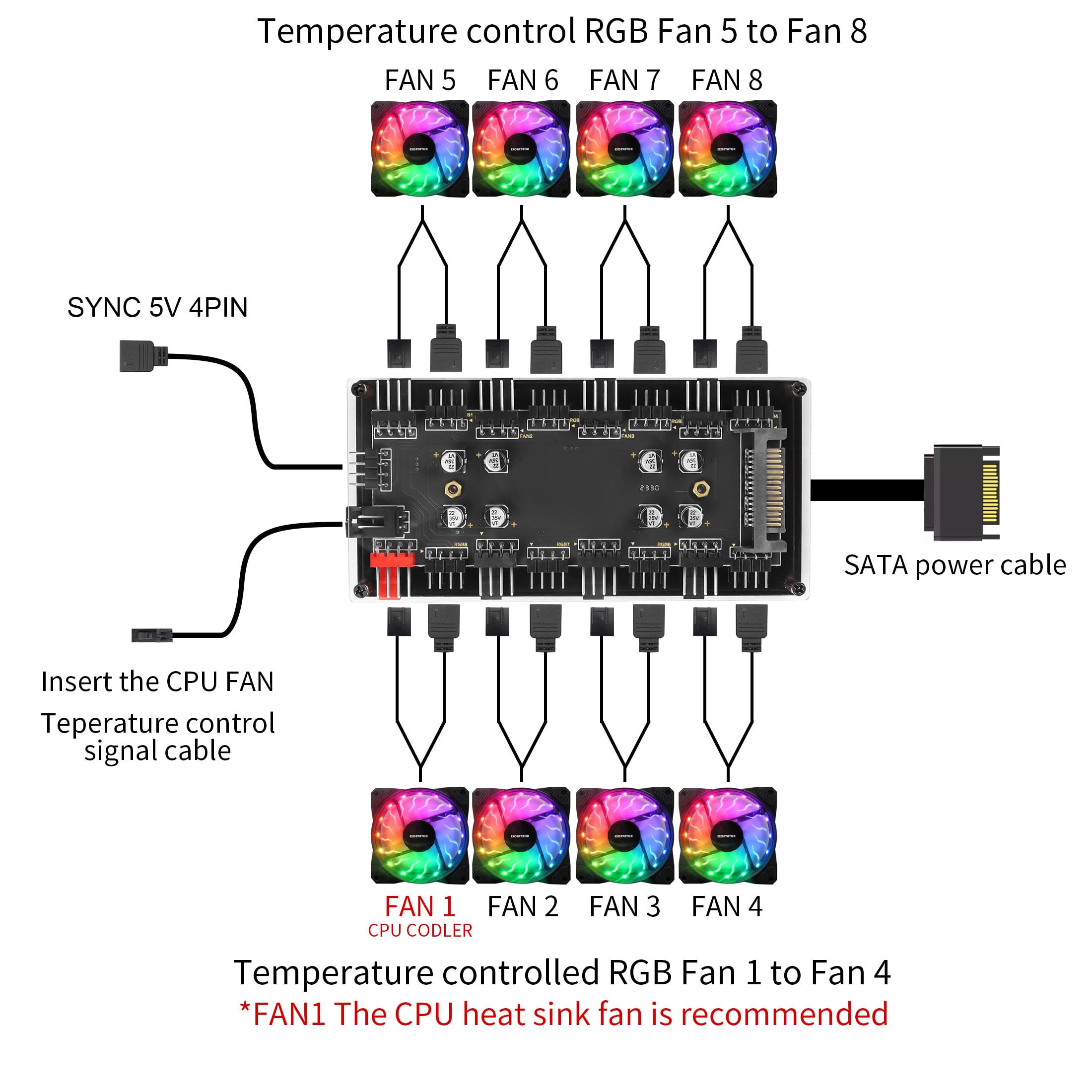 Amazon.co.jp: YACSEJAO ケースファンハブ 12V 4ピン RGB + PWM 2イン1